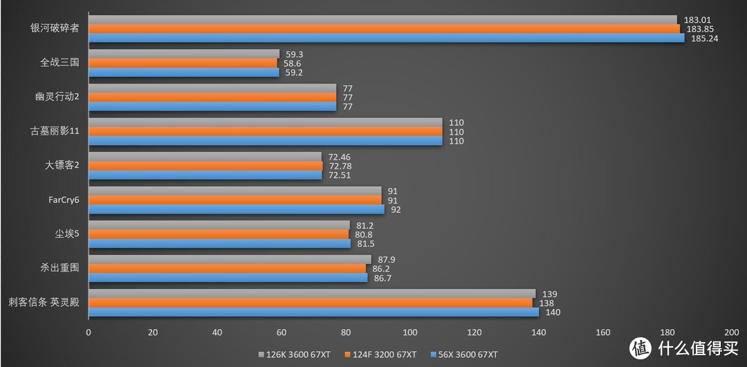 谁是最有性价比的中端游戏CPU？12代酷睿Core i5大战5代锐龙Ryzen R5 5600X！