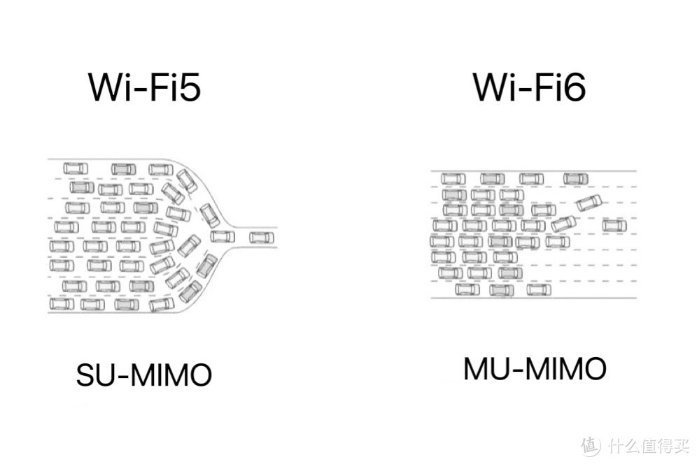 用Wi-Fi6路由器Mesh组网搭建全屋网络覆盖！操作简单，信号稳定，无缝漫游无死角！