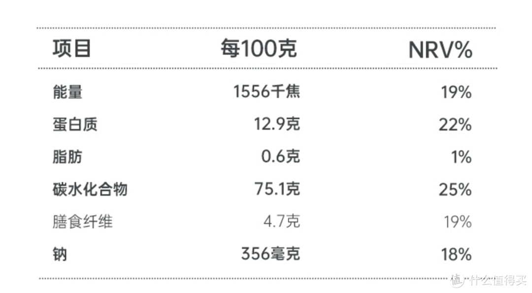 全民运动季：吃饱了才能好好运动！运动人士喜爱的3款主食