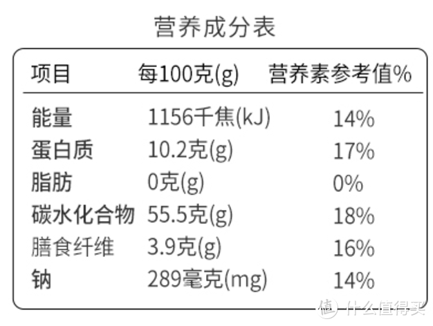 全民运动季：吃饱了才能好好运动！运动人士喜爱的3款主食