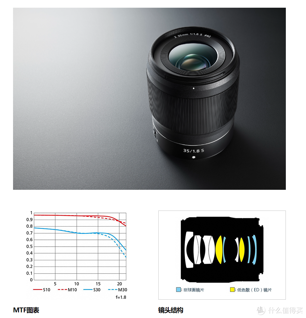 个人向尼康Z卡口相机镜头选购指南（2022.2）