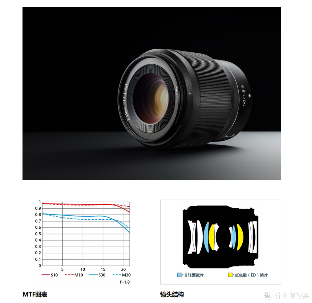 个人向尼康Z卡口相机镜头选购指南（2022.2）