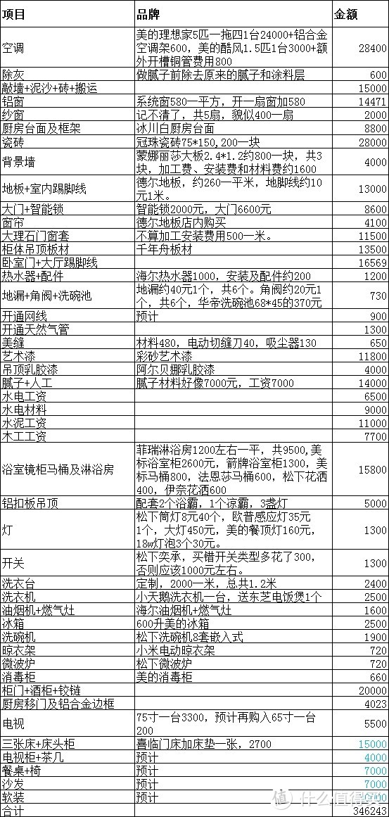 133平高档装修费用清单