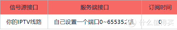 设置表1