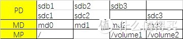 与 VMFS 斗争（下）群晖 btrfs 文件系统的扫描