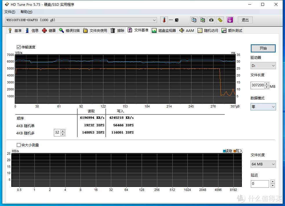 PCIe Gen4时代的电竞级固态是什么体验？WD_BLACK SN850 NVMe SSD（HS RGB版）评测