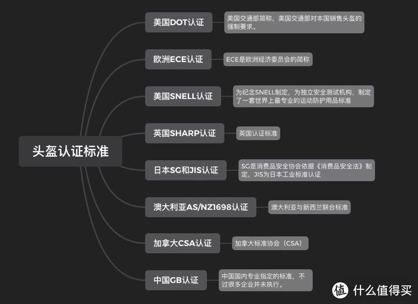 新手电动车头盔选购小tip