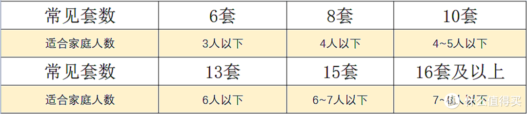 洗碗机装了1年，我后悔了吗？纠结要不要买？听听我的客观感受