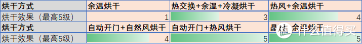 洗碗机装了1年，我后悔了吗？纠结要不要买？听听我的客观感受