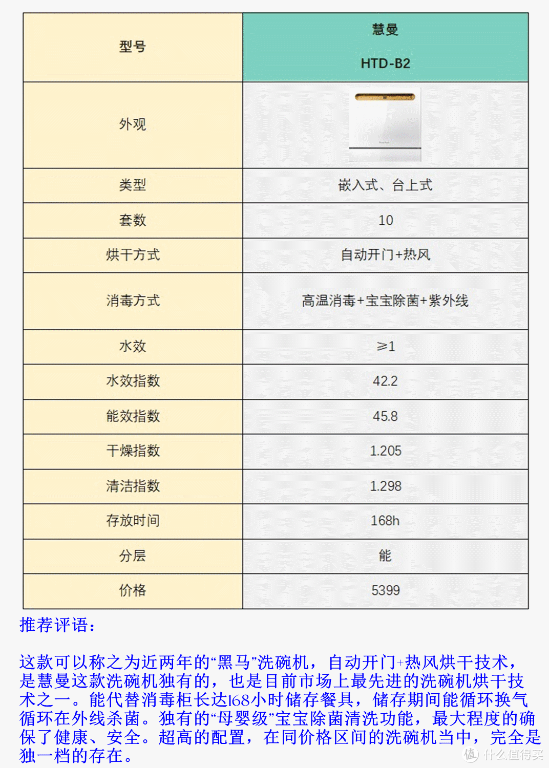 洗碗机装了1年，我后悔了吗？纠结要不要买？听听我的客观感受