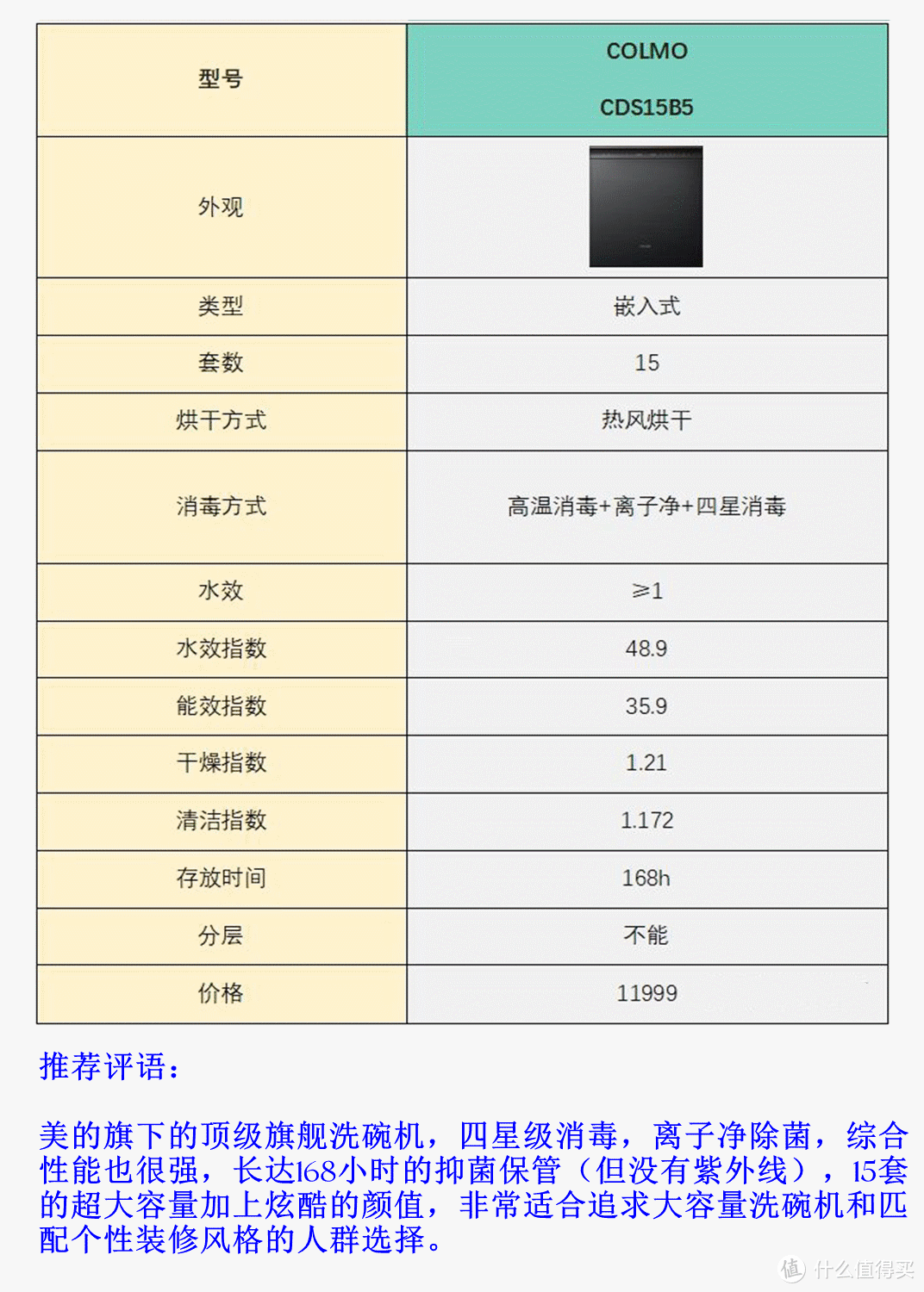 洗碗机装了1年，我后悔了吗？纠结要不要买？听听我的客观感受