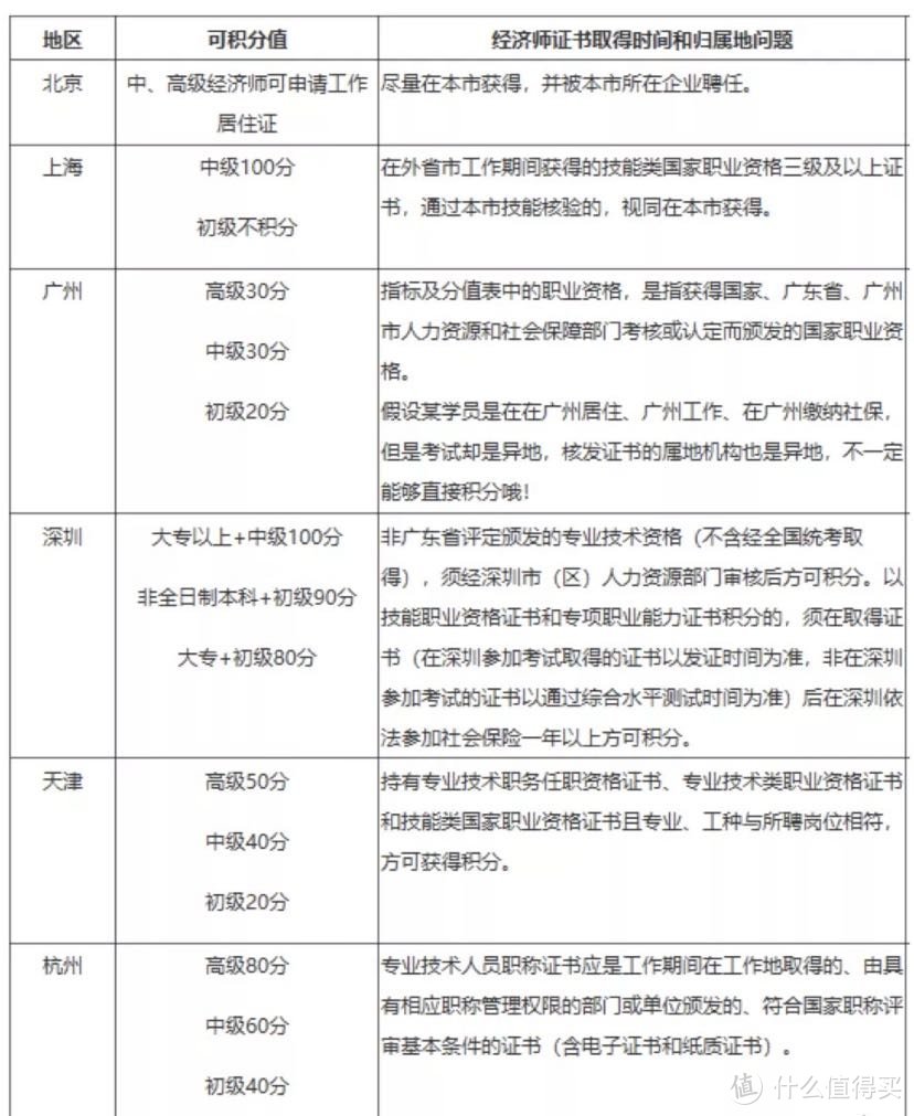 来说说中级经济师的利与弊