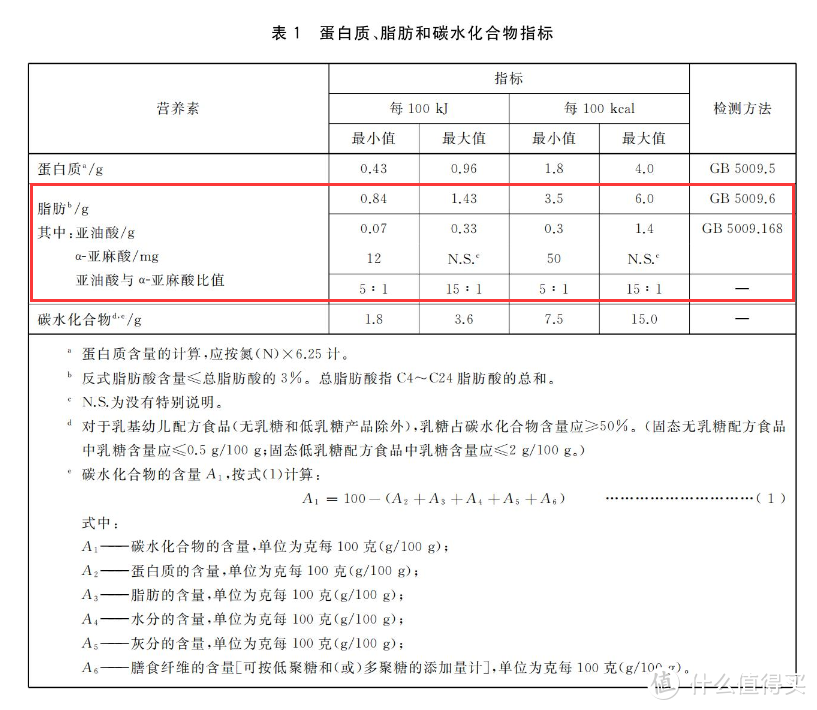 “2023年奶粉行业新国标”实行，哪些奶粉将被淘汰？