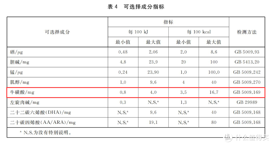 “2023年奶粉行业新国标”实行，哪些奶粉将被淘汰？