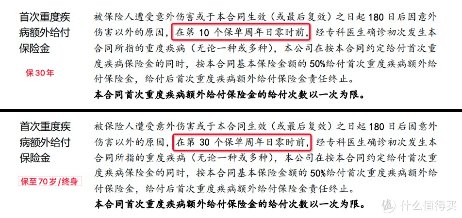 一年几百块，就能给宝宝50万重疾保障，大黄蜂6号少儿重疾险到底能不能打？