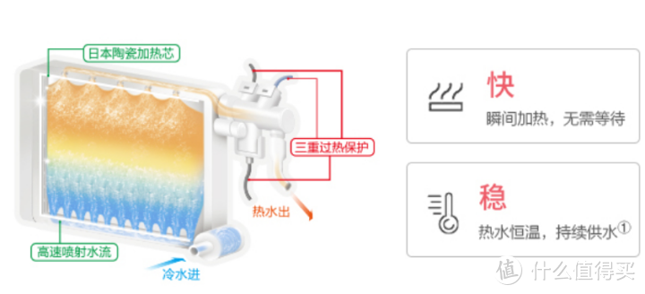 2022年，智能马桶盖推荐攻略，从马桶盖小白速成老司机