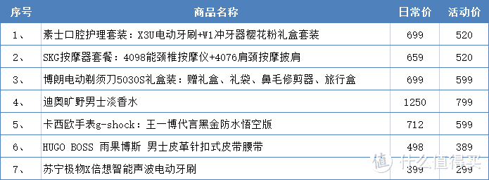 【情人节的由来及正确的打开方式】附7款均价500元的情人节送礼清单推荐，喜欢的不要错过！