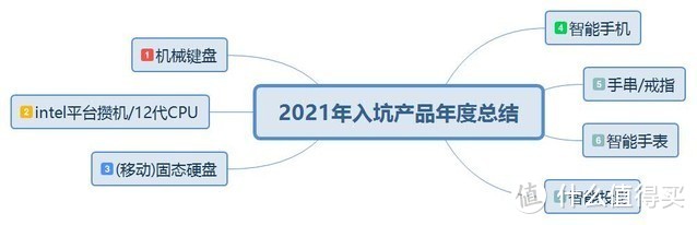 玩文玩的另类数码玩家2021年入手产品汇总