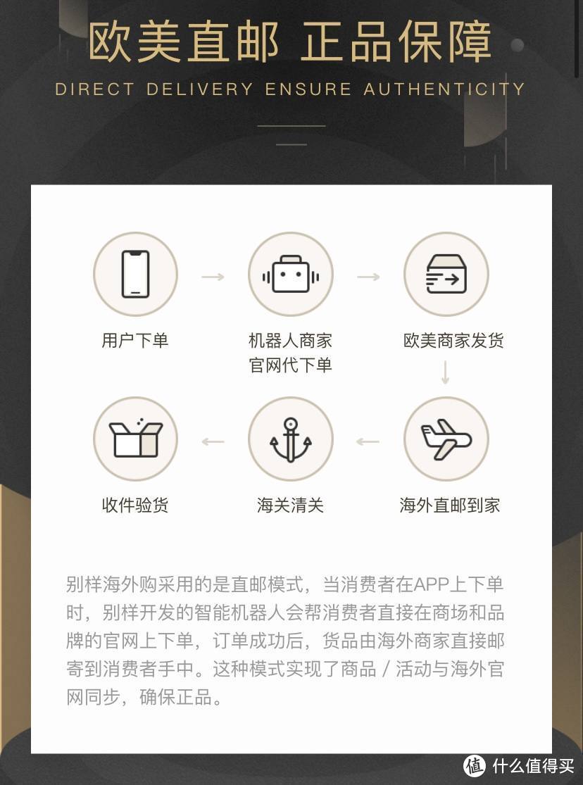 零基础海淘攻略：别样海外购省钱省心、直邮到家，附超值腕表推荐！