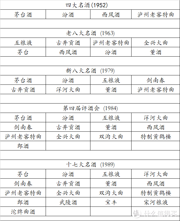 三款名酒“陨落”，曾位列十七大名酒，如今令人唏嘘