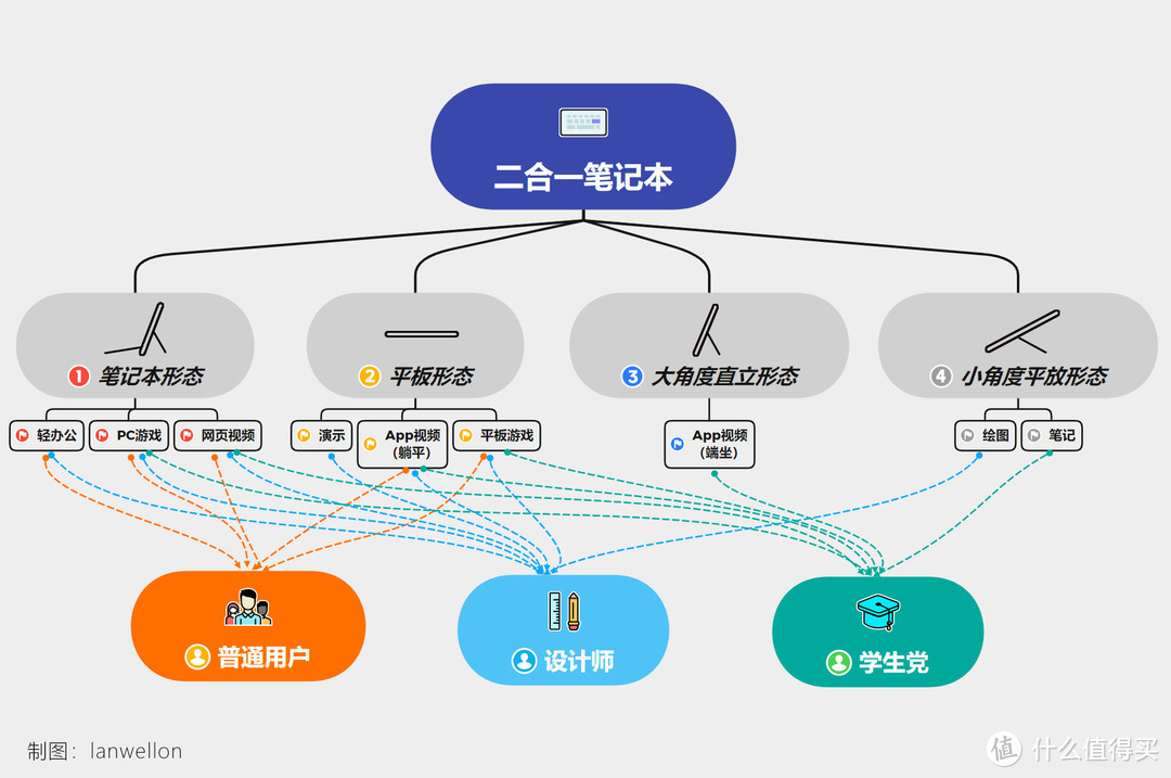 既有生产力，也要爱奇艺：二合一笔记本会成为未来的新趋势吗？