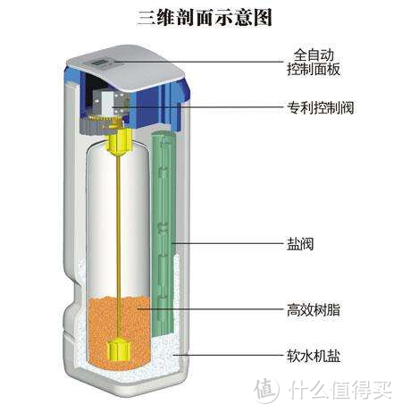 2022年中央软水机推荐攻略，软水机哪个牌子好，教你避坑