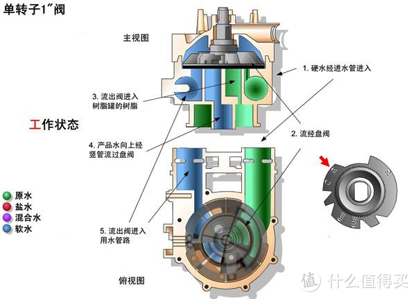 2022年中央软水机推荐攻略，软水机哪个牌子好，教你避坑