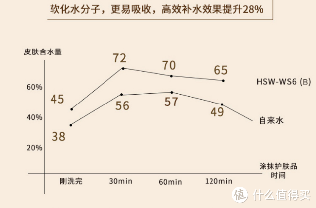 2022年中央软水机推荐攻略，软水机哪个牌子好，教你避坑