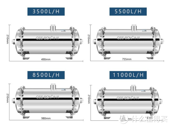 2022年，中央净水器推荐攻略，管道超滤怎么买？自建房、自打井用水必看
