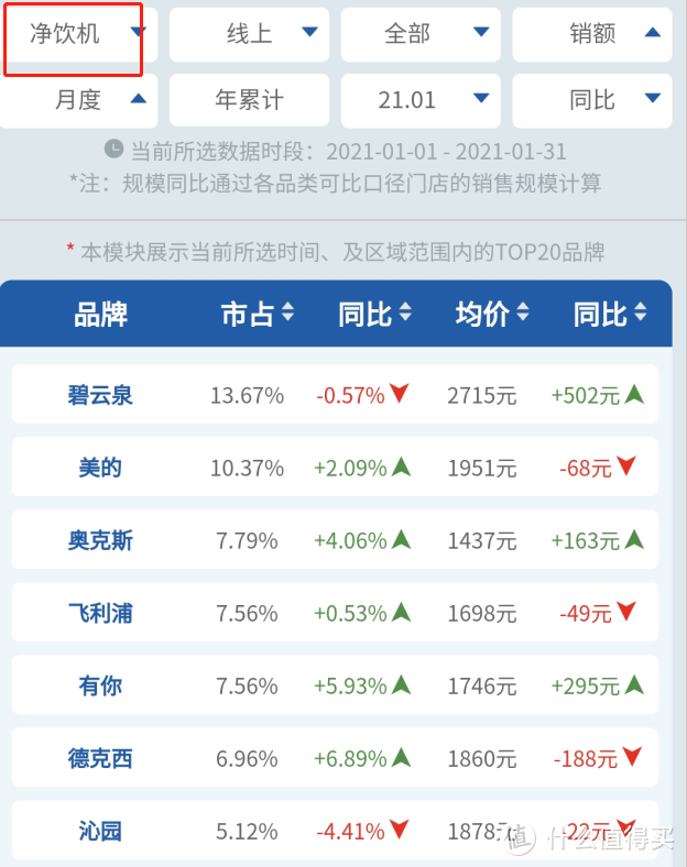 2022年台上式即热饮水机推荐，净饮一体机真的方便吗？长文推荐，建议收藏