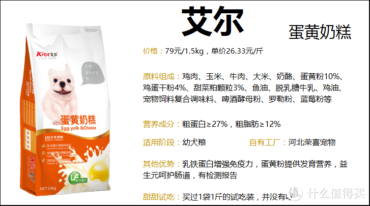 2022年狗粮测评合集②顽皮、福派斯、麦顿、佩玛思特、艾尔狗粮