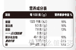 减肥一定要看准，全麦面包红黑榜！