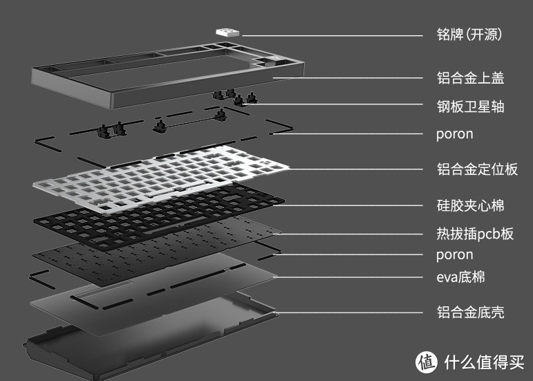每一把都有故事，黑爵轻氪AC081全金属75%客制化键盘