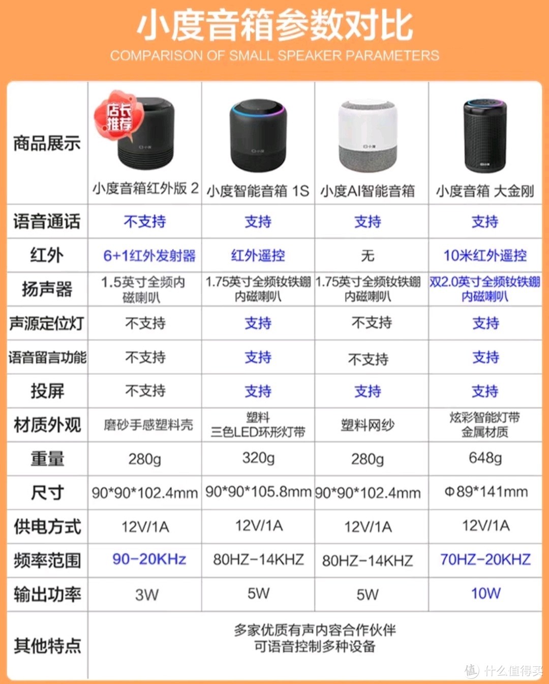 可以从这张图上面选择自己需要的音箱。