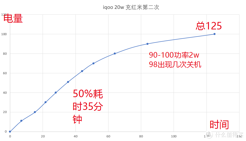 iQOO  VIVO 20W  10000mAh 快充 移动电源 充电宝 测评