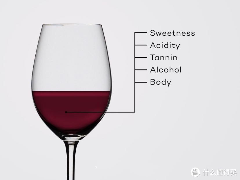 写给小白：什么是葡萄酒？