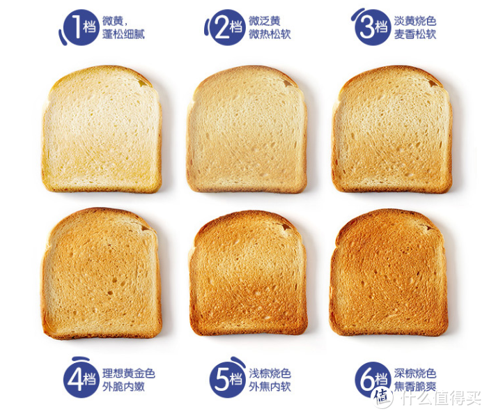 2023年面包机推荐选购攻略，哪个牌子的面包机好用？
