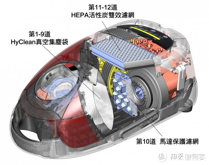 2023年有线吸尘器，卧式吸尘器推荐，为什么还有人用卧式吸尘器？