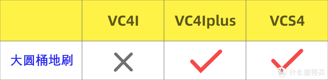 卡赫吸尘器好用吗？VC4i、VCS4哪个款式好用？