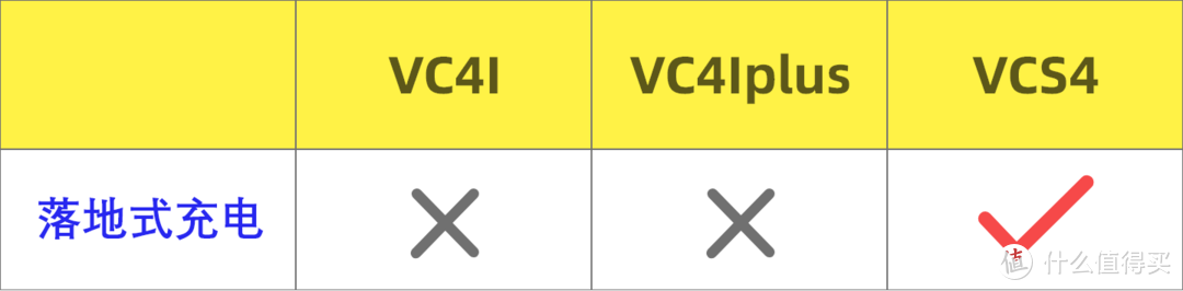 卡赫吸尘器好用吗？VC4i、VCS4哪个款式好用？