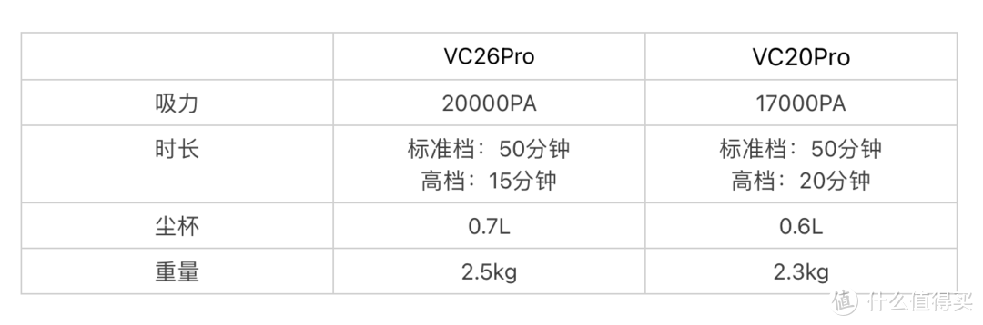 低价吸尘器推荐，德尔玛高性价比吸尘器推荐，德尔玛的吸尘器哪一款好？