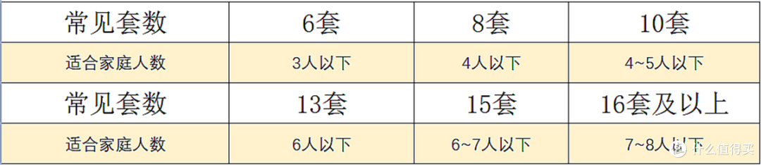 洗碗机是“神器”还是“智商税”？用了一年多，我来谈谈客观感受
