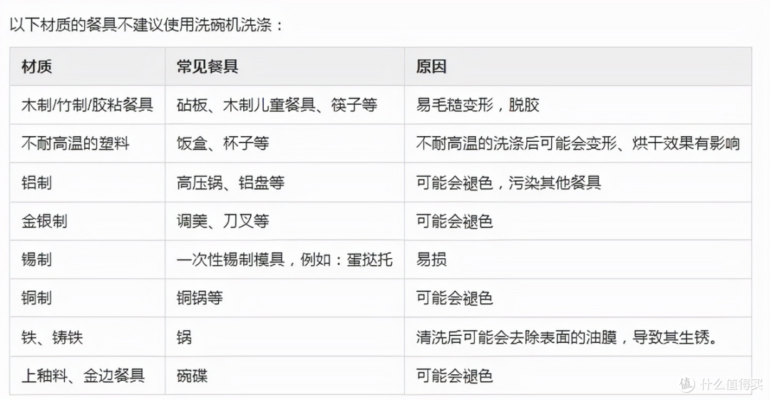 洗碗机是“神器”还是“智商税”？用了一年多，我来谈谈客观感受