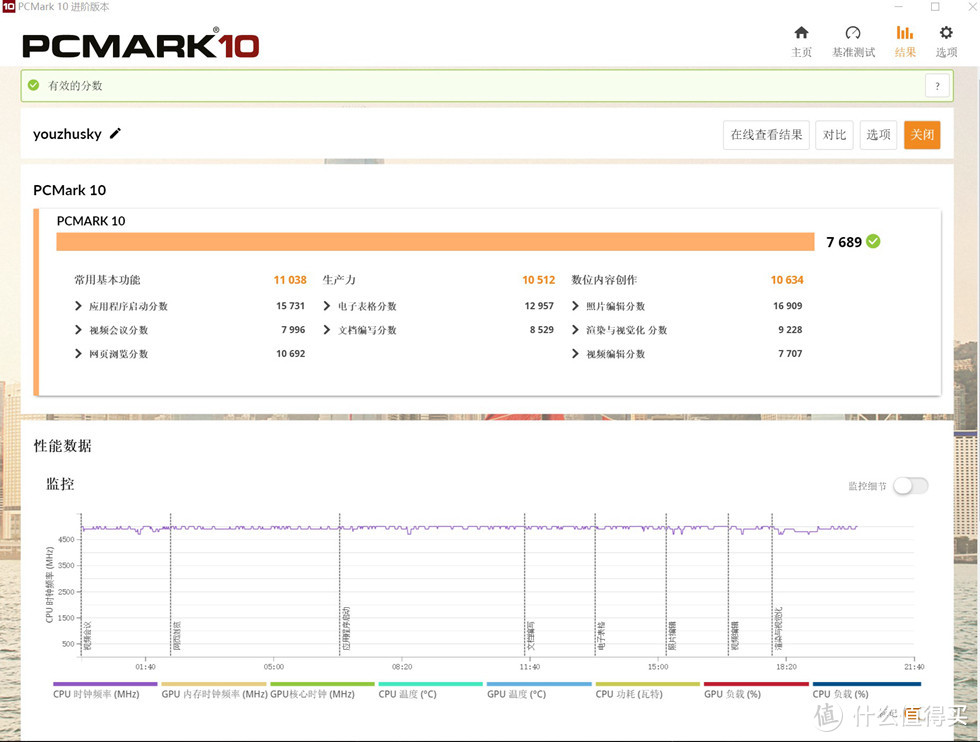 PCMARK 10 整机办公性能得分7689