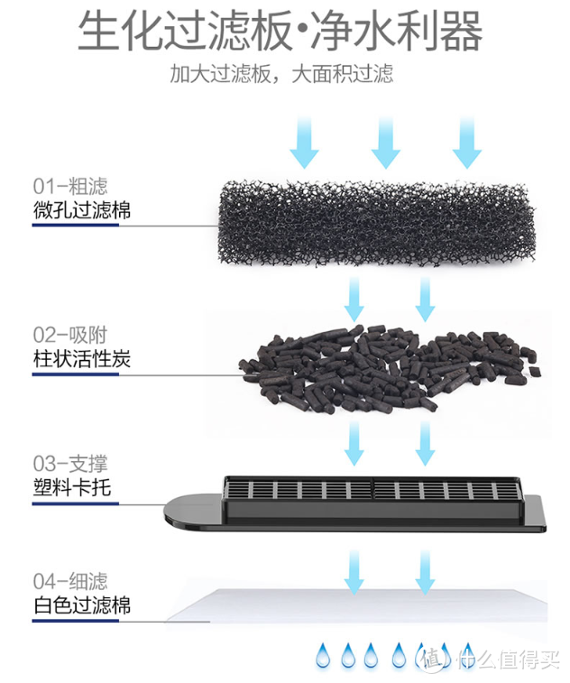 价格不低的易耗品 森森HBL-403 过滤碳板 