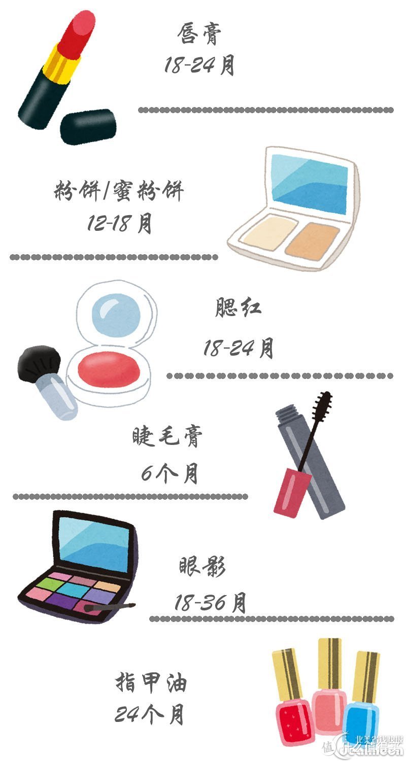 情人节整理了护肤品囤货？扒一扒化妆品保质期的小知识！