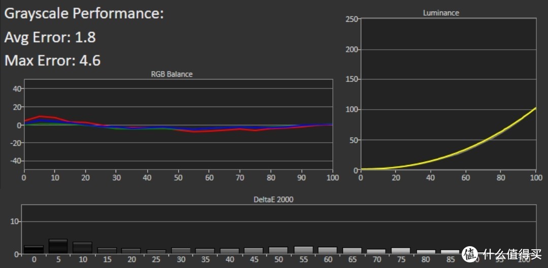 RGB Balance with luminance in SDR (K40)