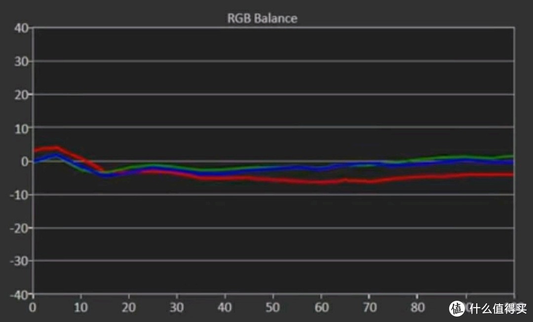 RGB Balance with luminance in SDR (Mi 11)