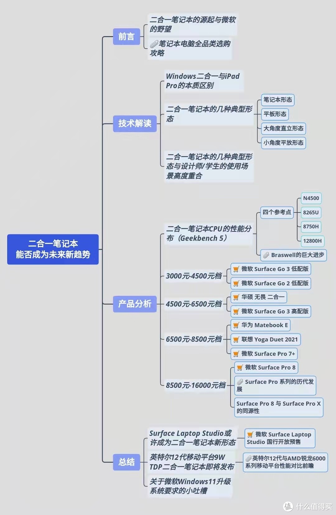 既有生产力，也要爱奇艺：二合一笔记本会成为未来的新趋势吗？