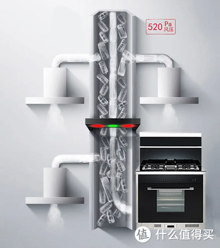 集成灶怎么选，两天一夜最全拆机，灶具、烟机、蒸烤箱模块全解析，带你了解烟灶选购那些事~